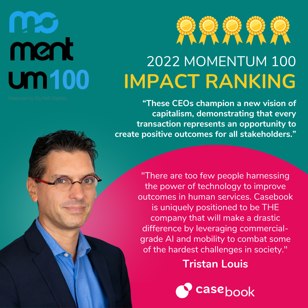 2022 Momentum Impact Ranking